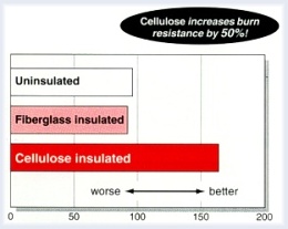 insulation graph
