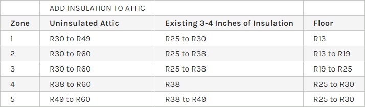 Insulation R-Value map guide